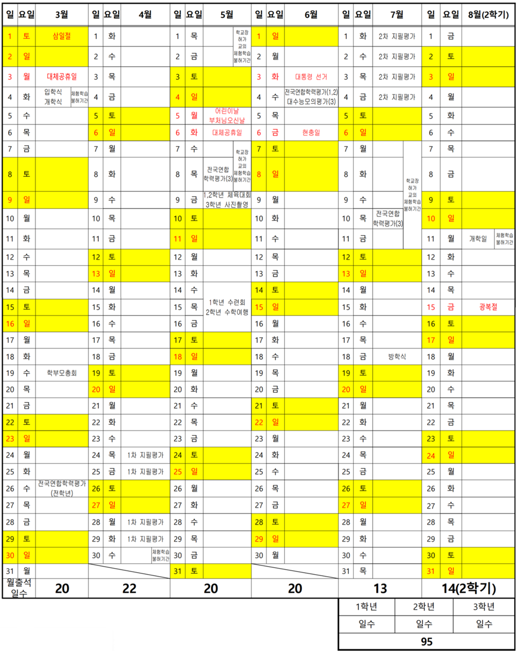 2025학년도 1학기 학사일정